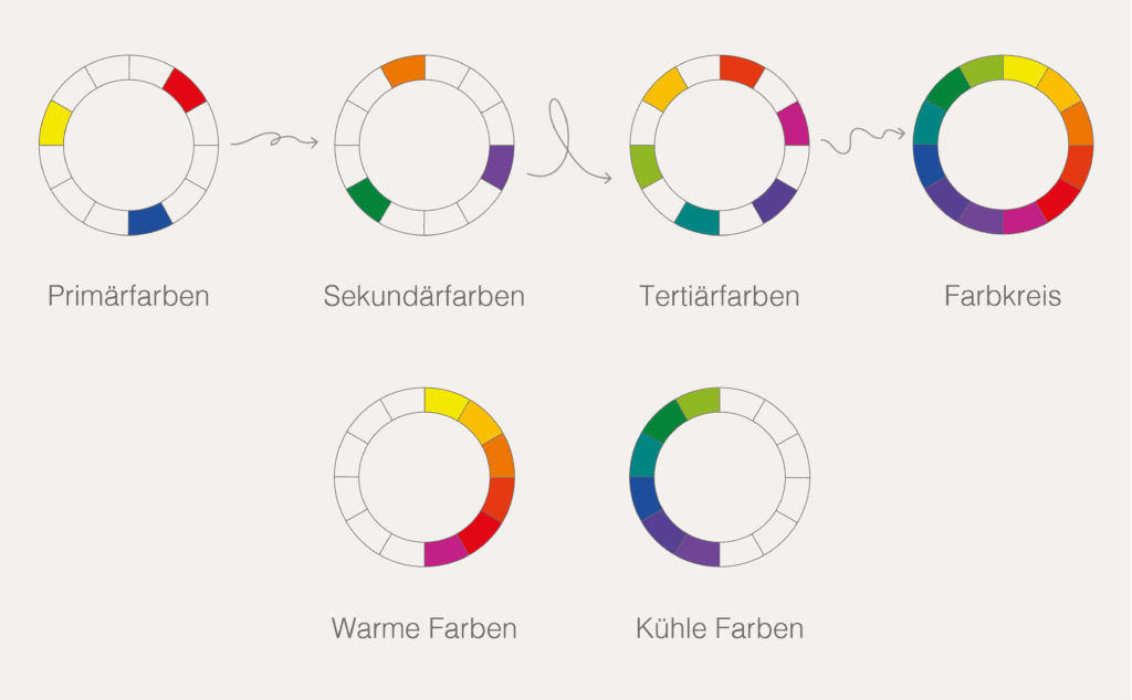 Farbkreis