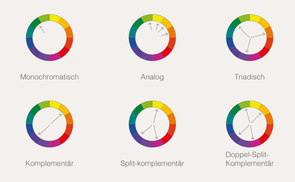 komplementärer Farben