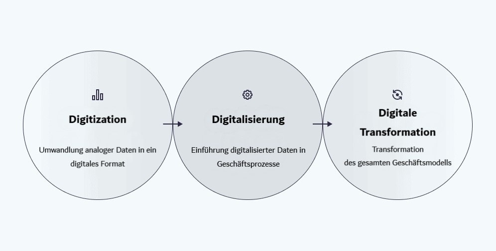 Digitale_Transformation_Ester_Digital_De